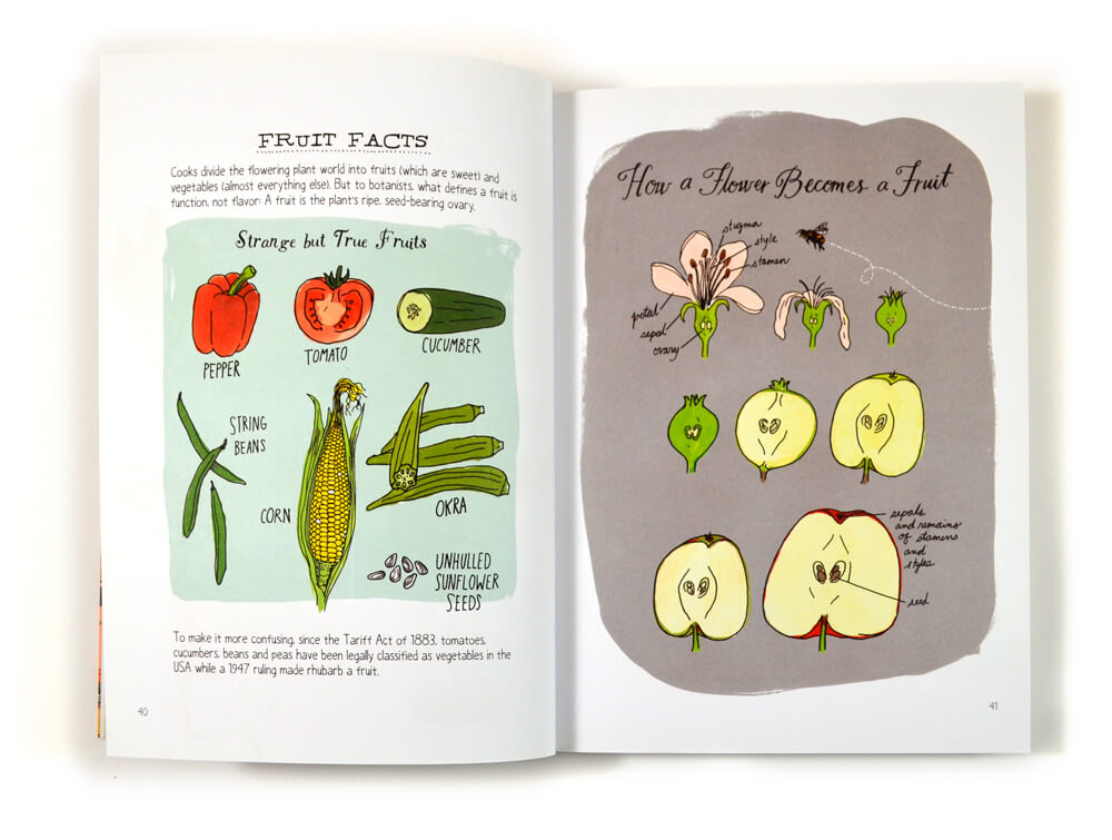 Colecția de cărți Julia Rothman – Nature Anatomy, Food Anatomy, Farm Anatomy – Storey Publishing LLC ISBN-13: 9781612128528